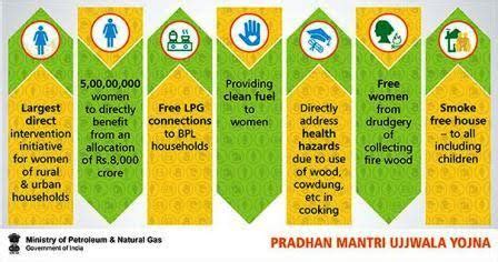 Pradhan Mantri Ujjwala Yojana (PMUY) .